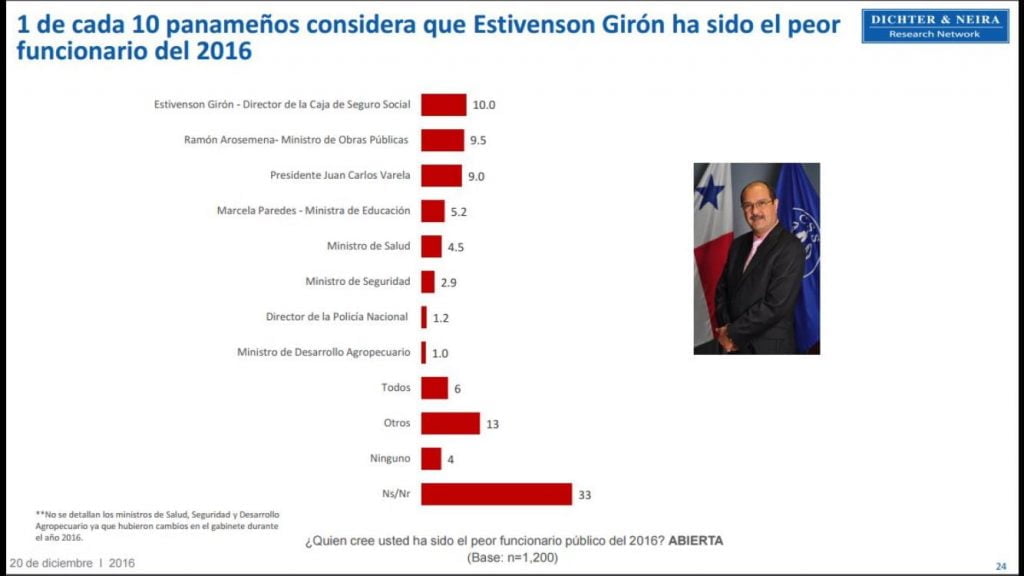 Te lo dije, 22 de diciembre de 2016