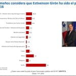 Te lo dije, 22 de diciembre de 2016