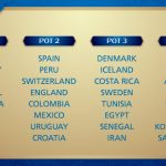 FIFA confirmó los bombos para el sorteo de Rusia 2018